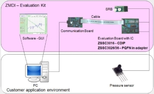 ZSSC3xxx-SENS-REPL-B - ZSSC3xxx Sensor Replacement Board | Renesas